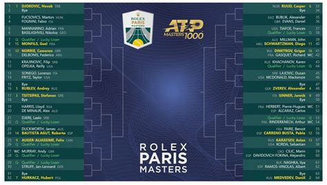 when will the draw for rolex paris masters be available|Rolex Paris Masters 2024: Draws, Dates, History & All You  .